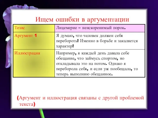 Ищем ошибки в аргументации (Аргумент и иллюстрация связаны с другой проблемой текста)