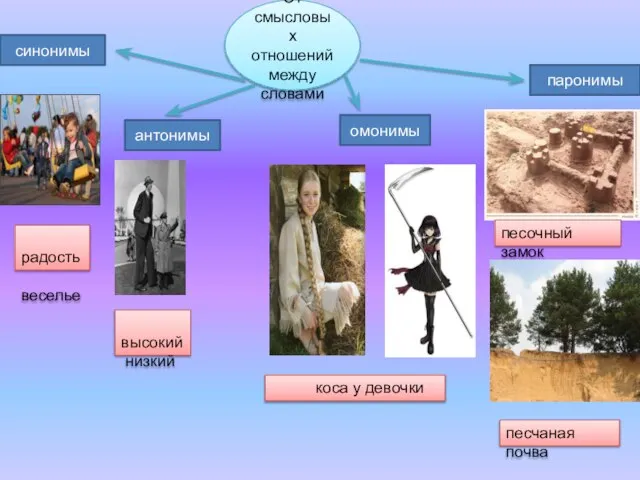 От смысловых отношений между словами синонимы антонимы омонимы паронимы радость веселье высокий