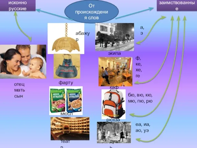 От происхождения слов исконно русские заимствованные отец мать сын абажур экипаж кафе