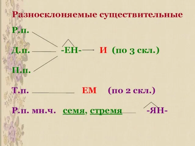 Разносклоняемые существительные Р.п. Д.п. -ЕН- И (по 3 скл.) П.п. Т.п. ЕМ