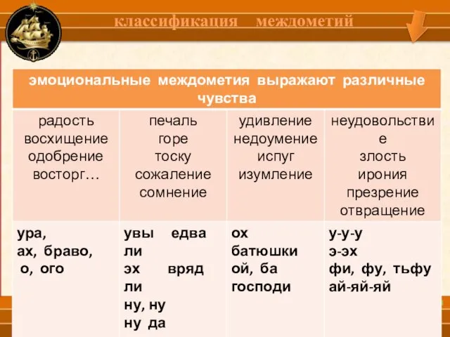 междометия классификация междометий