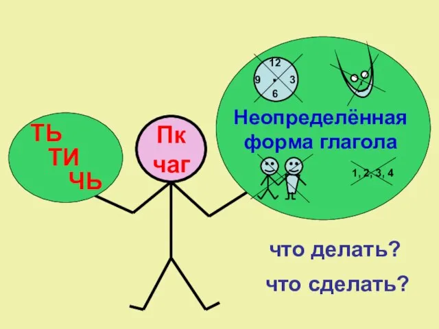 Пкчаг ТЬ ТИ ЧЬ Неопределённая форма глагола что делать? что сделать? 12