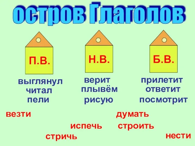 остров Глаголов Н.В. Б.В. П.В. везти думать испечь строить стричь нести выглянул