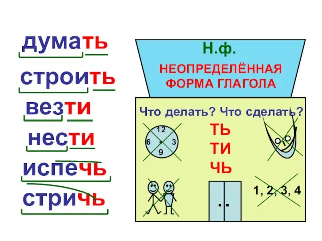 думать строить везти нести испечь стричь НЕОПРЕДЕЛЁННАЯ ФОРМА ГЛАГОЛА Что делать? Что