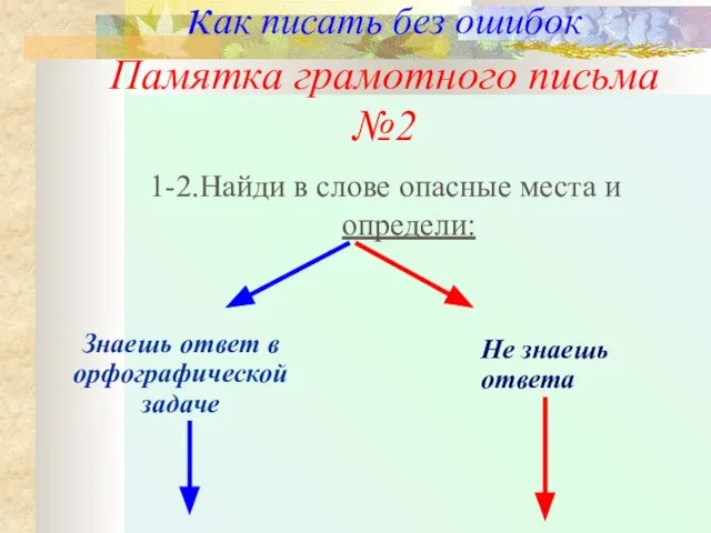 как писать без ошибок Памятка грамотного письма №2 1-2.Найди в слове опасные