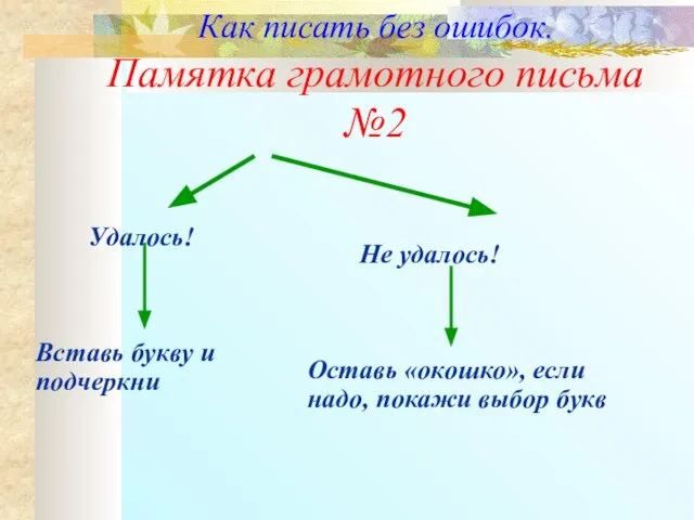 Как писать без ошибок. Памятка грамотного письма №2 Удалось! Не удалось! Вставь