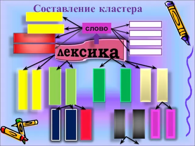 Составление кластера слово