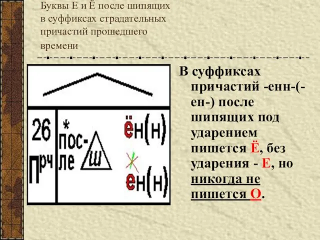 Буквы Е и Ё после шипящих в суффиксах страдательных причастий прошедшего времени