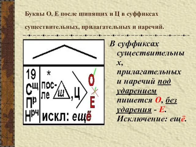 Буквы О, Е после шипящих и Ц в суффиксах существительных, прилагательных и