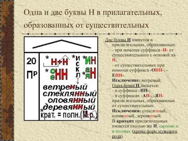 Одна и две буквы Н в прилагательных, образованных от существительных Две буквы