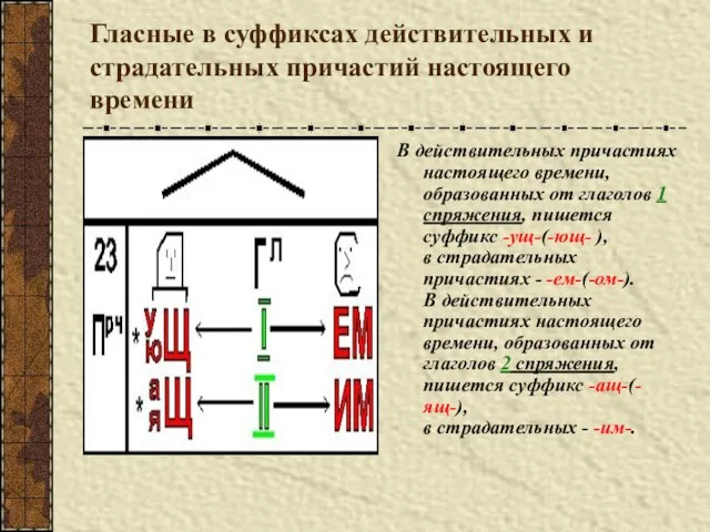 Гласные в суффиксах действительных и страдательных причастий настоящего времени В действительных причастиях