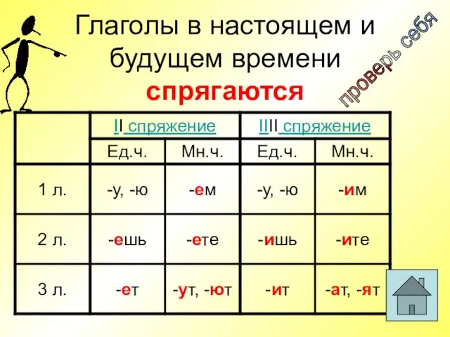 Глаголы в настоящем и будущем времени спрягаются проверь себя