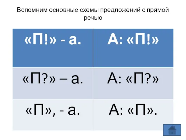 Вспомним основные схемы предложений с прямой речью