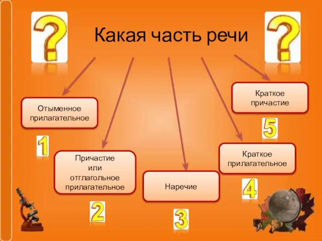 Какая часть речи Отыменное прилагательное Причастие или отглагольное прилагательное Наречие Краткое причастие Краткое прилагательное