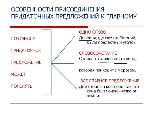 ОСОБЕННОСТИ ПРИСОЕДИНЕНИЯ ПРИДАТОЧНЫХ ПРЕДЛОЖЕНИЙ К ГЛАВНОМУ ПО СМЫСЛУ ПРИДАТОЧНОЕ ПРЕДЛОЖЕНИЕ МОЖЕТ ПОЯСНЯТЬ