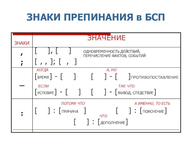 ЗНАКИ ПРЕПИНАНИЯ в БСП