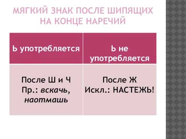 Мягкий знак после шипящих на конце наречий