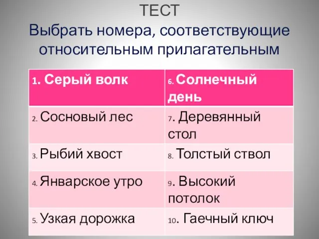 ТЕСТ Выбрать номера, соответствующие относительным прилагательным