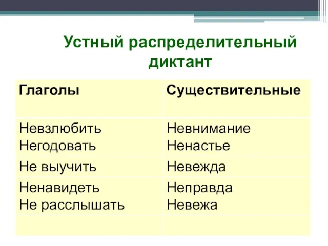 Устный распределительный диктант