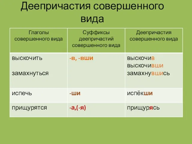 Деепричастия совершенного вида