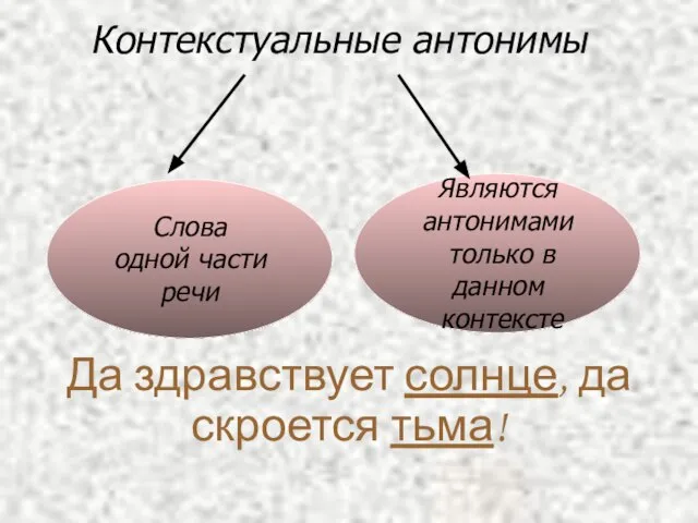 Контекстуальные антонимы Да здравствует солнце, да скроется тьма! Слова одной части речи