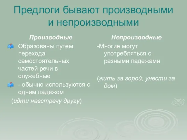 Предлоги бывают производными и непроизводными Производные Образованы путем перехода самостоятельных частей речи