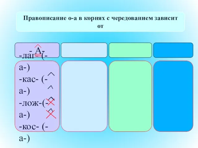 Правописание о-а в корнях с чередованием зависит от - А- -лаг- (-а-)