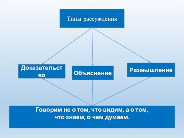 Говорим не о том, что видим, а о том, что знаем, о