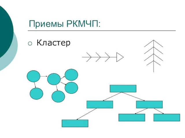 Приемы РКМЧП: Кластер