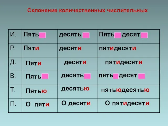 Склонение количественных числительных Пяти О пяти Пять Пятью десяти десять десятью О