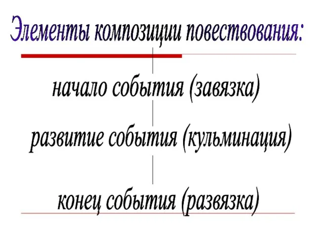 Элементы композиции повествования: начало события (завязка) развитие события (кульминация) конец события (развязка)