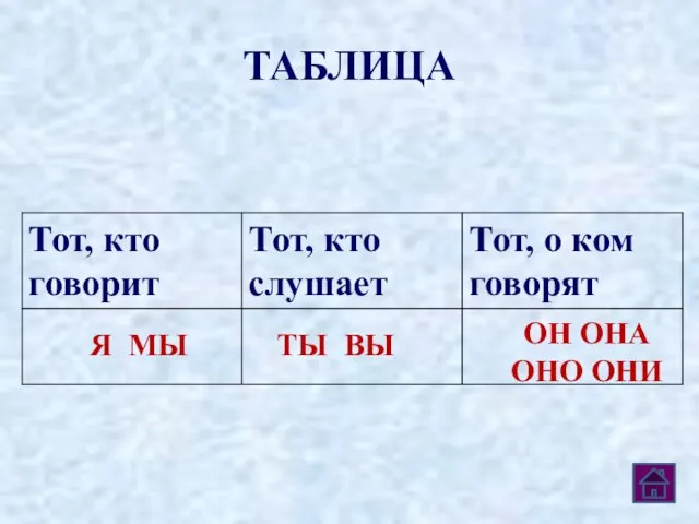 ТАБЛИЦА Я МЫ ТЫ ВЫ ОН ОНА ОНО ОНИ