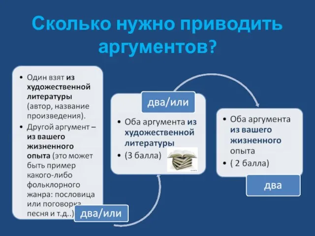 Сколько нужно приводить аргументов?