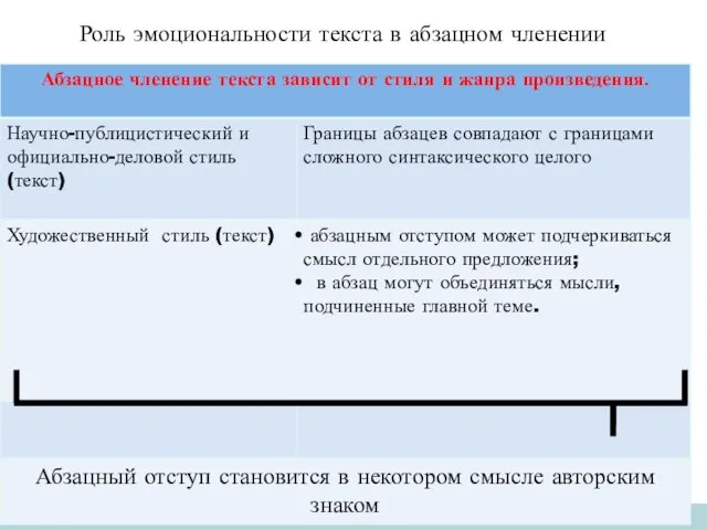 Роль эмоциональности текста в абзацном членении