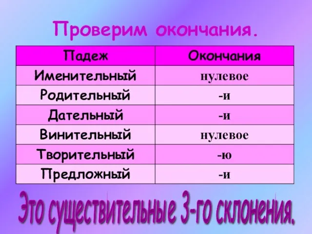 Проверим окончания. Это существительные 3-го склонения.