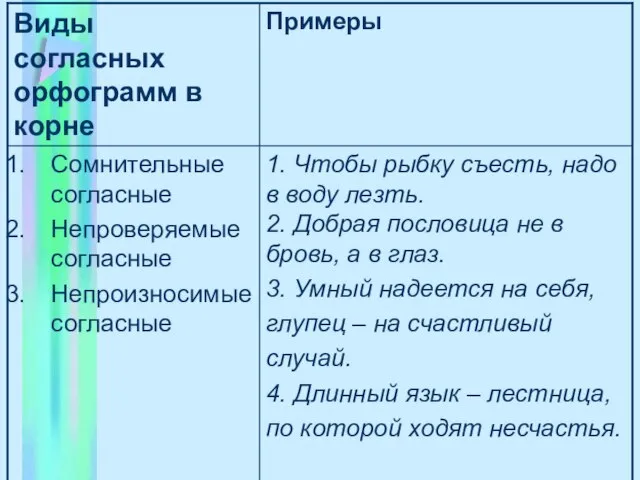 1. Чтобы рыбку съесть, надо в воду лезть. 2. Добрая пословица не