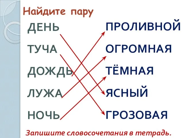 Найдите пару Запишите словосочетания в тетрадь. ДЕНЬ ТУЧА ДОЖДЬ ЛУЖА НОЧЬ ПРОЛИВНОЙ ОГРОМНАЯ ТЁМНАЯ ЯСНЫЙ ГРОЗОВАЯ