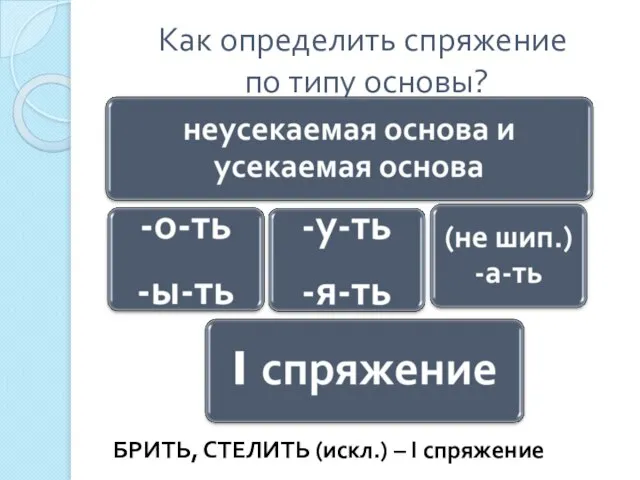 Как определить спряжение по типу основы? 1.Ставим глагол в неопр.форму. 2. Определяем