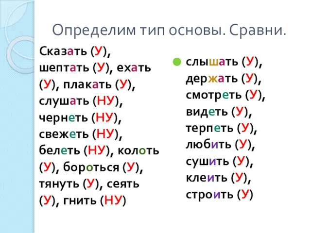 Определим тип основы. Сравни. Сказать (У), шептать (У), ехать (У), плакать (У),