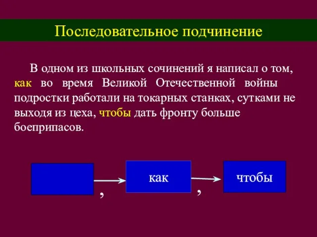 Последовательное подчинение В одном из школьных сочинений я написал о том, как