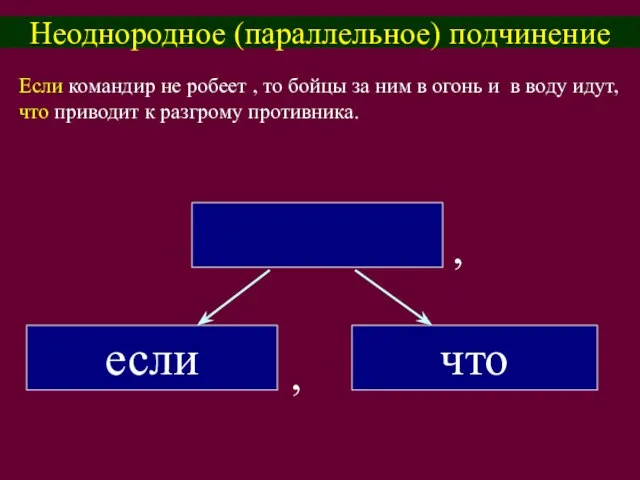 Неоднородное (параллельное) подчинение Если командир не робеет , то бойцы за ним