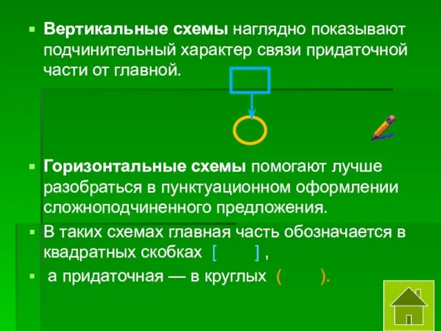 Вертикальные схемы наглядно показывают подчинительный характер связи придаточной части от главной. Горизонтальные