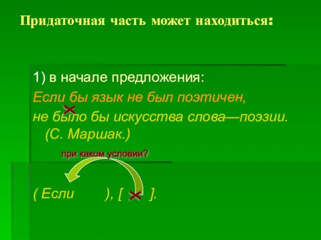 Придаточная часть может находиться: 1) в начале предложения: Если бы язык не