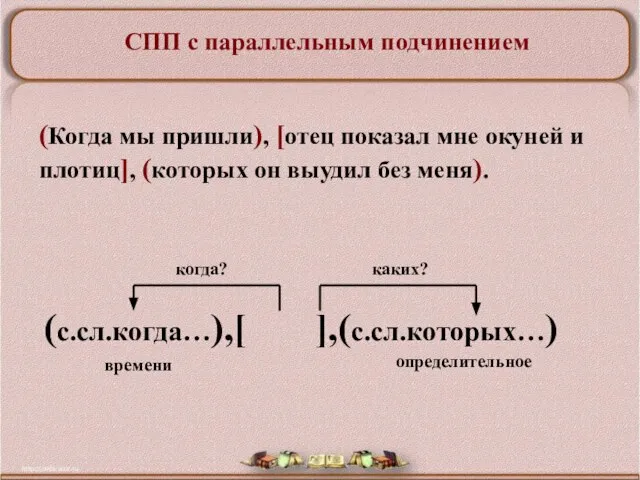 (Когда мы пришли), [отец показал мне окуней и плотиц], (которых он выудил