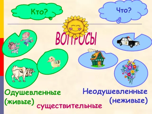 Кто? Что? Одушевленные (живые) Неодушевленные (неживые) существительные ВОПРОСЫ