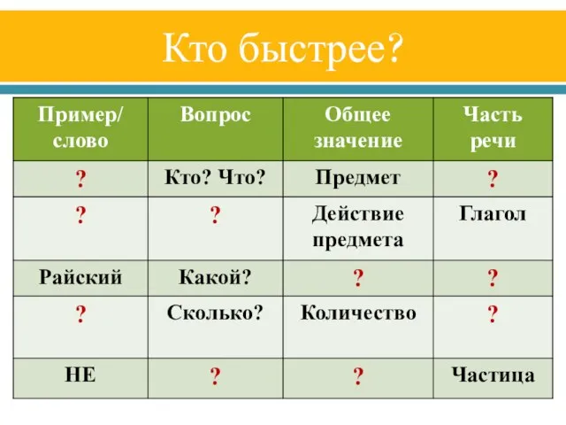 Кто быстрее?