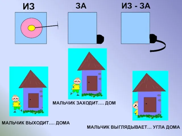 ИЗ ЗА ИЗ - ЗА МАЛЬЧИК ВЫХОДИТ…. ДОМА МАЛЬЧИК ЗАХОДИТ…. ДОМ МАЛЬЧИК ВЫГЛЯДЫВАЕТ… УГЛА ДОМА