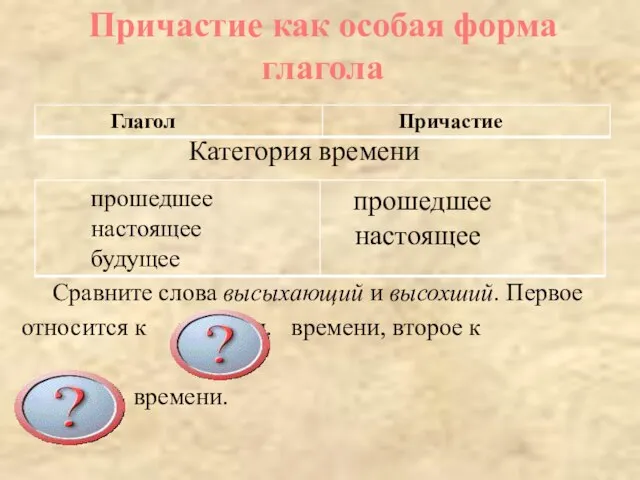 Категория времени Сравните слова высыхающий и высохший. Первое относится к настоящ. времени,