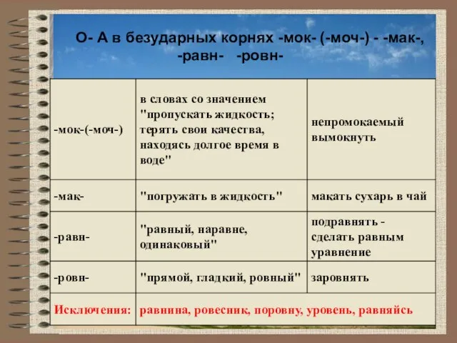 O- А в безударных корнях -мок- (-моч-) - -мак-, -равн- -ровн-