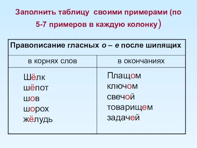 Заполнить таблицу своими примерами (по 5-7 примеров в каждую колонку) Шёлк шёпот